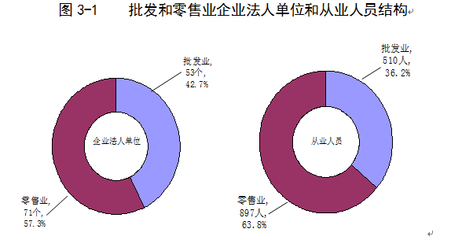 静宁县第三次全国经济普查主要数据公报